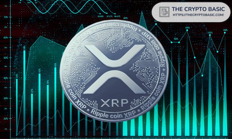 XRP 何时可能最终突破当前盘整阶段——展望延续 2017 年的走势